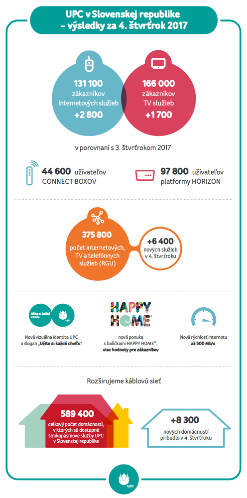 upc-infografika-q4-2017.png