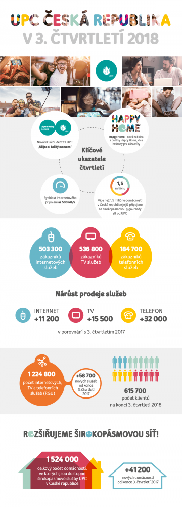 UPC ČR_Infografika_Q3-2018.PNG