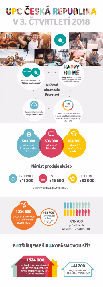 UPC ČR_Infografika_Q3-2018.PNG